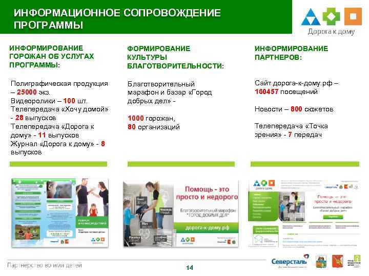ИНФОРМАЦИОННОЕ СОПРОВОЖДЕНИЕ ПРОГРАММЫ ИНФОРМИРОВАНИЕ ГОРОЖАН ОБ УСЛУГАХ ПРОГРАММЫ: ФОРМИРОВАНИЕ КУЛЬТУРЫ БЛАГОТВОРИТЕЛЬНОСТИ: ИНФОРМИРОВАНИЕ ПАРТНЕРОВ: Полиграфическая