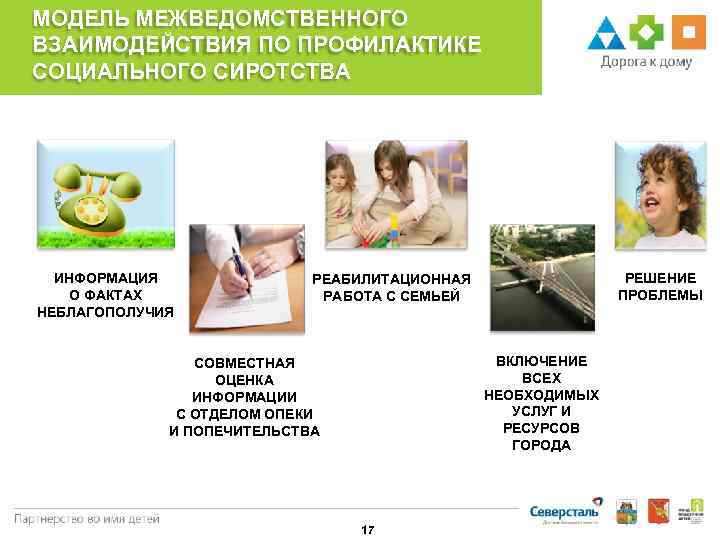 МОДЕЛЬ МЕЖВЕДОМСТВЕННОГО ВЗАИМОДЕЙСТВИЯ ПО ПРОФИЛАКТИКЕ СОЦИАЛЬНОГО СИРОТСТВА ИНФОРМАЦИЯ О ФАКТАХ НЕБЛАГОПОЛУЧИЯ РЕШЕНИЕ ПРОБЛЕМЫ РЕАБИЛИТАЦИОННАЯ