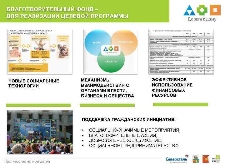 БЛАГОТВОРИТЕЛЬНЫЙ ФОНД – ДЛЯ РЕАЛИЗАЦИИ ЦЕЛЕВОЙ ПРОГРАММЫ НОВЫЕ СОЦИАЛЬНЫЕ ТЕХНОЛОГИИ МЕХАНИЗМЫ ВЗАИМОДЕЙСТВИЯ С ОРГАНАМИ