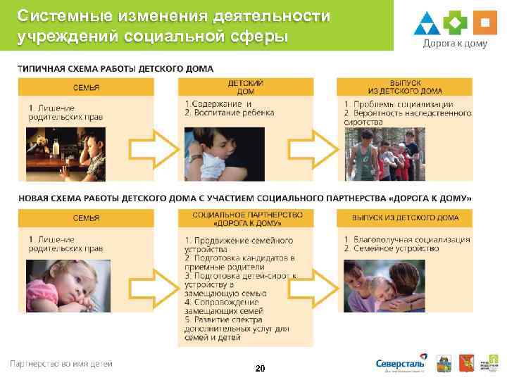Системные изменения деятельности учреждений социальной сферы 20 