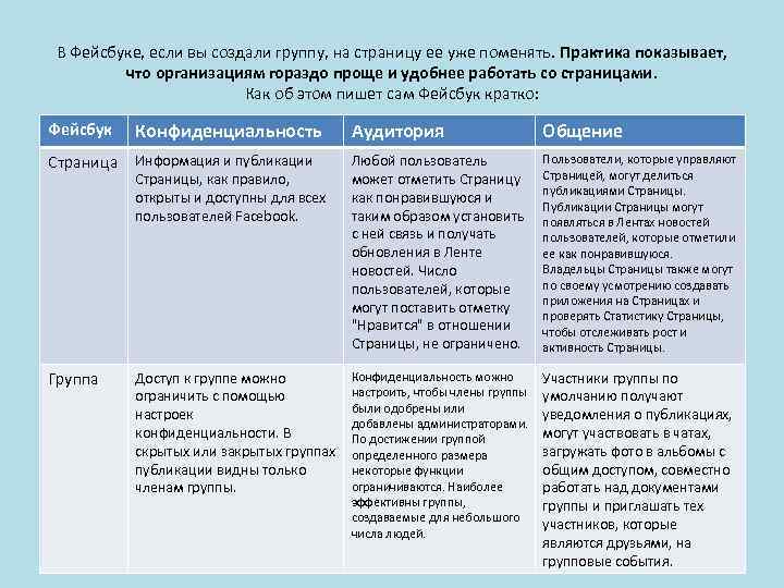 В Фейсбуке, если вы создали группу, на страницу ее уже поменять. Практика показывает, что