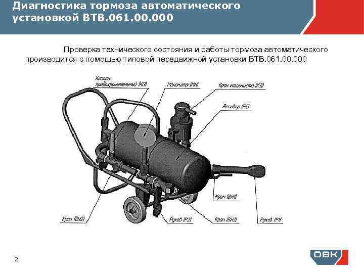 Диагностика системы тормозов автомобиля