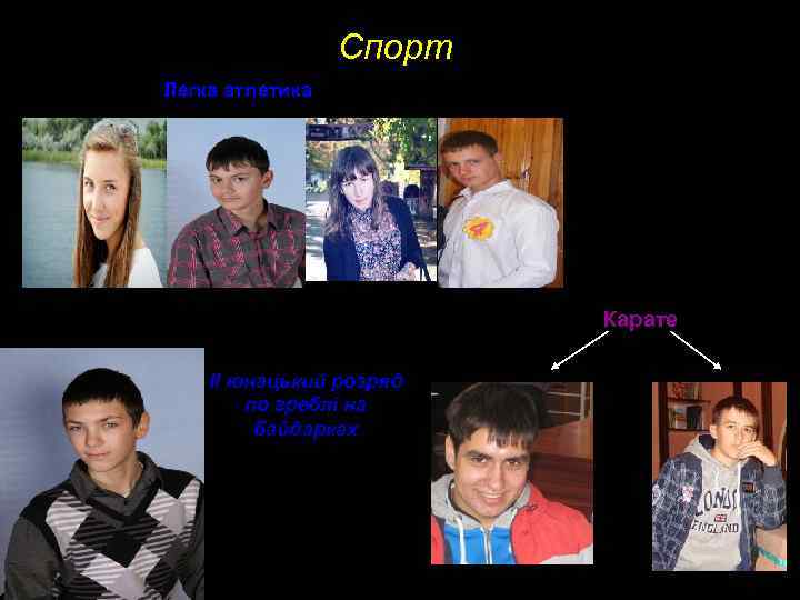 Спорт Легка атлетика Карате II юнацький розряд по греблі на байдарках 