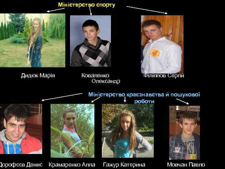 Міністерство спорту Дидюк Марія Дорофєєв Денис Коваленко Олександр Філіппов Сергій Міністерство краєзнавства й пошукової