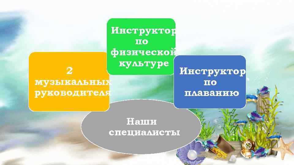 Инструктор по физической культуре 2 музыкальных руководителя Инструктор по плаванию Наши специалисты 