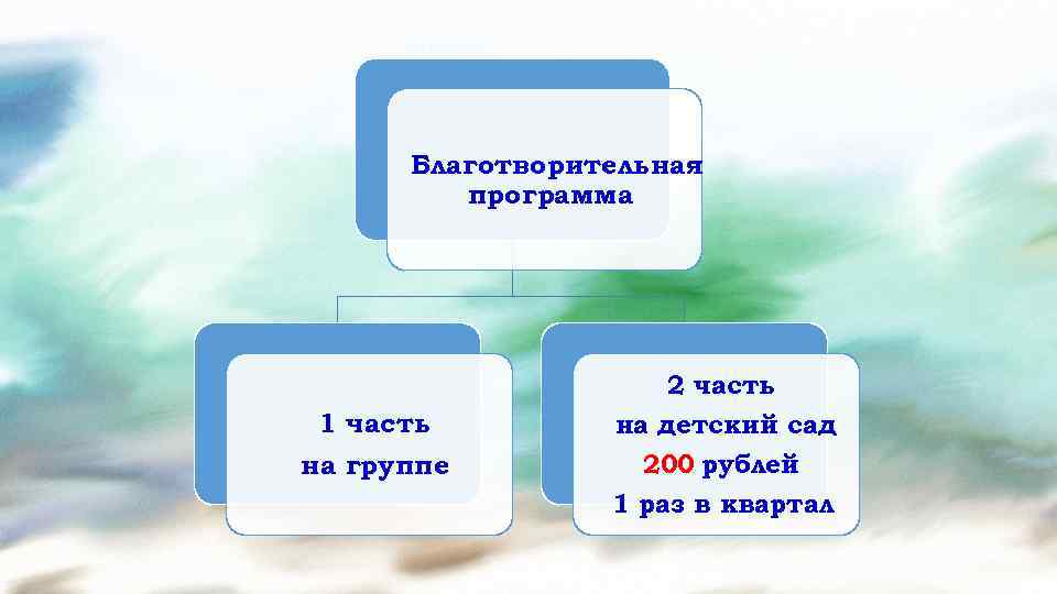 Благотворительная программа 1 часть на группе 2 часть на детский сад 200 рублей 1