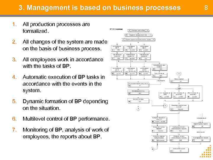 3. Management is based on business processes 1. All production processes are formalized. 2.