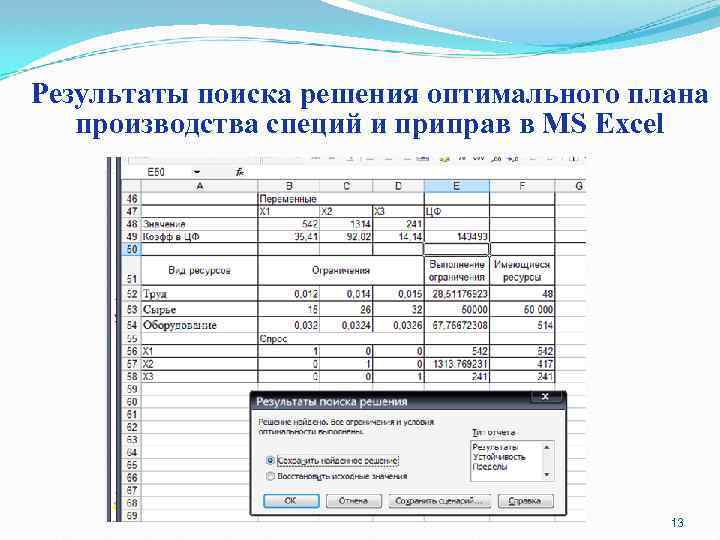 Результаты поиска решения оптимального плана производства специй и приправ в MS Excel 13 