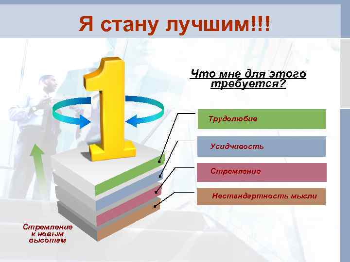 Я стану лучшим!!! Что мне для этого требуется? Трудолюбие Усидчивость Стремление Нестандартность мысли Стремление