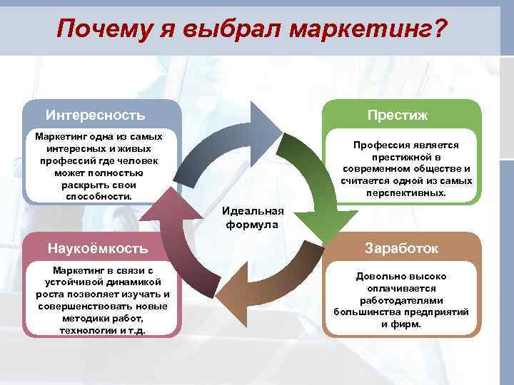 Почему я выбрал маркетинг? Интересность Престиж Маркетинг одна из самых интересных и живых профессий