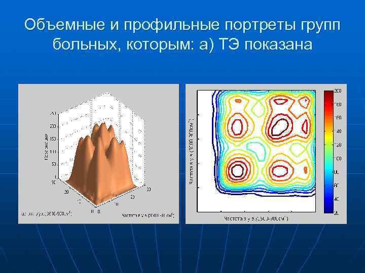 Объемные и профильные портреты групп больных, которым: а) ТЭ показана 
