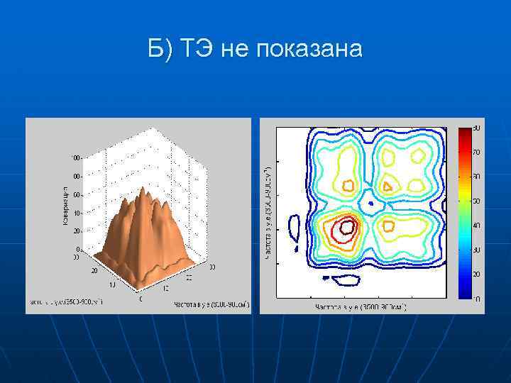 Б) ТЭ не показана 