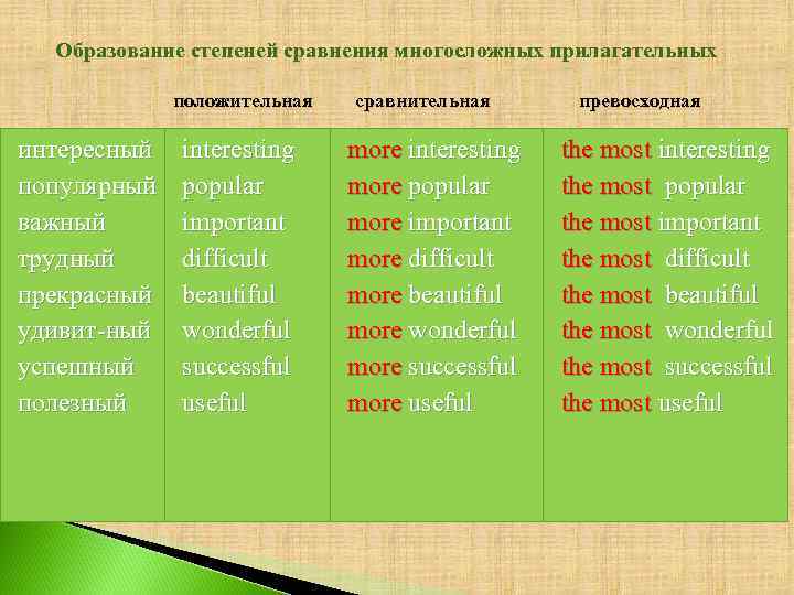 Низкий сравнительная форма прилагательного