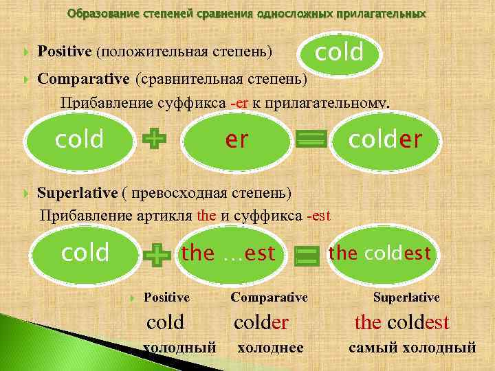 Степени сравнения 4 класс английский презентация