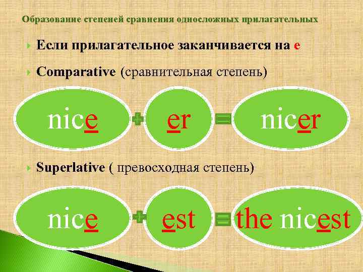 Образование степеней сравнения односложных прилагательных Если прилагательное заканчивается на e Comparative (сравнительная степень) nice