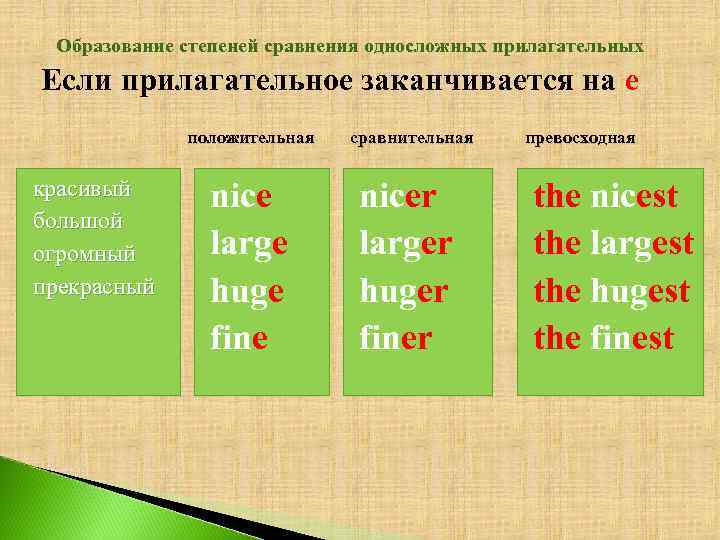 Как образуются степени сравнения прилагательных 6 класс. Образование степеней сравнения прилагательных. Образуйте степени сравнения прилагательных. Прилагательные степени сравнения nice. Степени сравнения односложных прилагательных.