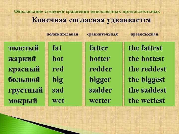 Образуй форму сравнительной степени прилагательных