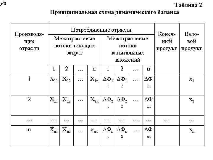 Схема межотраслевого баланса