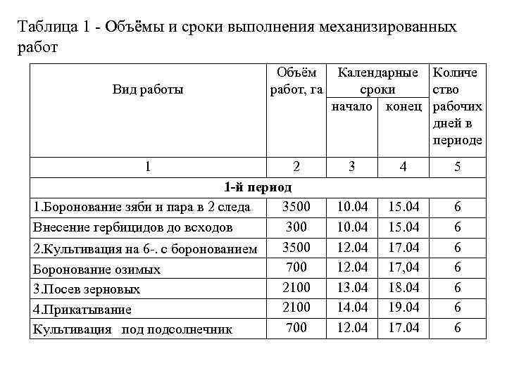 Сводный план механизированных работ