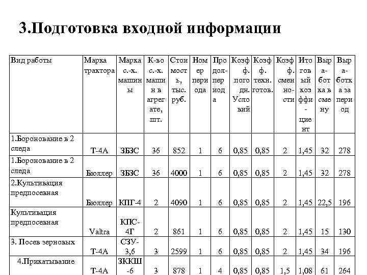3. Подготовка входной информации Вид работы 1. Боронование в 2 следа Марка К-во трактора