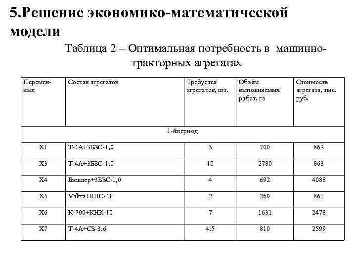 5. Решение экономико-математической модели Таблица 2 – Оптимальная потребность в машиннотракторных агрегатах Переменные Состав