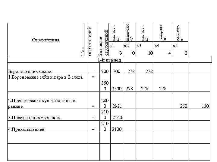 х1 3 1 -й период Боронование озимых 1. Боронование зяби и пара в 2