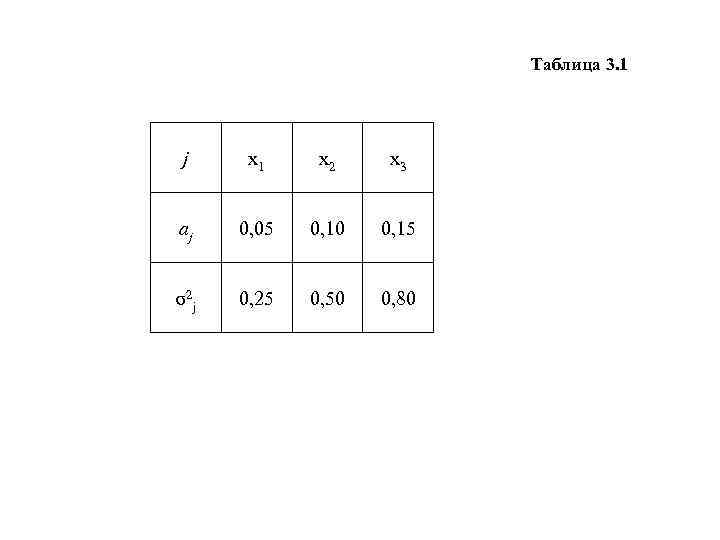 Таблица 3. 1 j x 1 x 2 x 3 aj 0, 05 0,