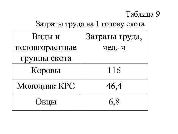 Расход труда. Половозрастные группы КРС. Затраты труда на 1 голову скота чел/час. Половозрастные группы крупного рогатого скота. Затраты на содержание рогатого скота.