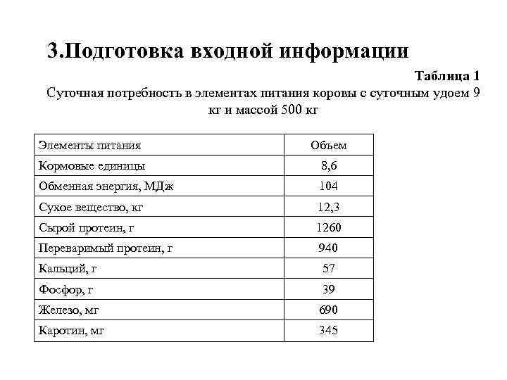 3. Подготовка входной информации Таблица 1 Суточная потребность в элементах питания коровы с суточным