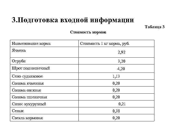 3. Подготовка входной информации Таблица 3 Стоимость кормов Наименование корма Стоимость 1 кг корма,