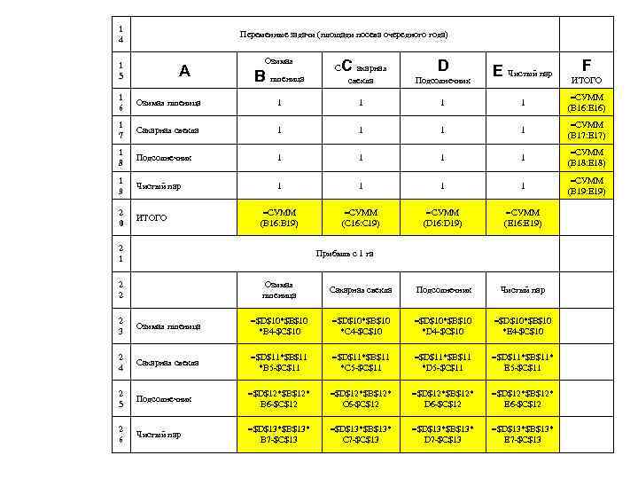1 4 Переменные задачи (площади посева очередного года) 1 5 A Озимая B пшеница