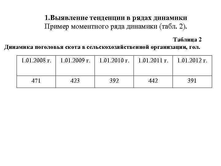 Моментным рядом динамики. Моментный ряд динамики пример. Ряды динамики тренд. Основная тенденция ряда динамики.