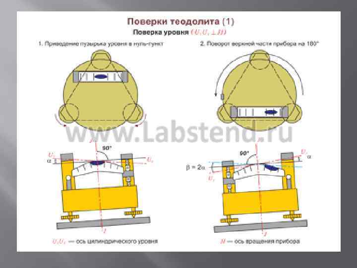 Поверка теодолита это. 5 Поверка теодолита. Поверка оси цилиндрического уровня теодолита. 4 Поверки теодолита. Схема поверки теодолита.