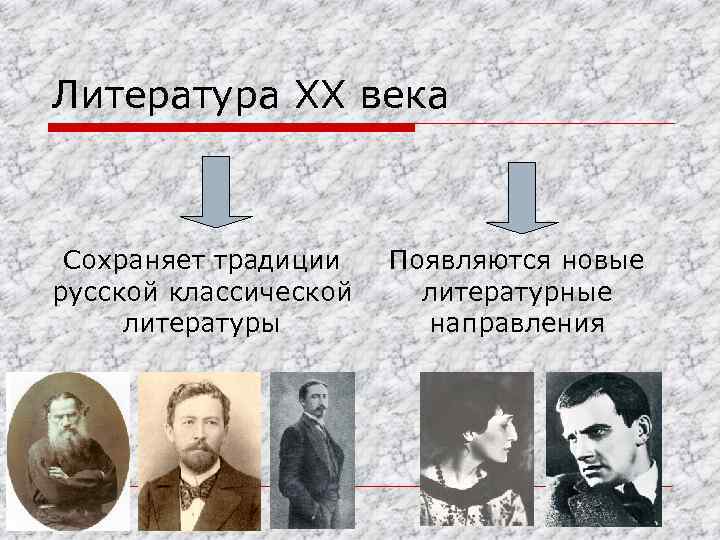 Литература XX века Сохраняет традиции русской классической литературы Появляются новые литературные направления 