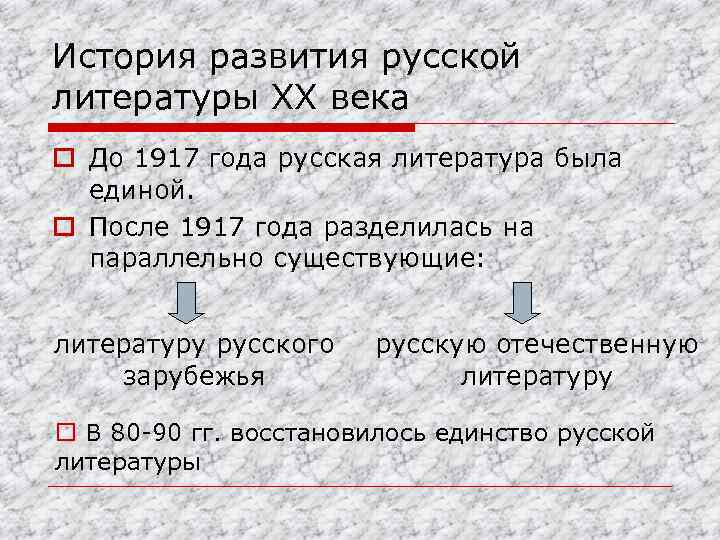 История развития русской литературы XX века o До 1917 года русская литература была единой.