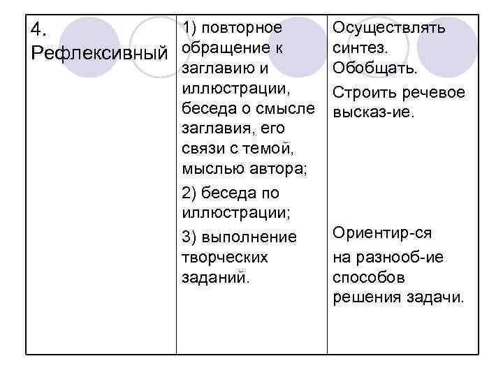 1) повторное 4. Рефлексивный обращение к заглавию и иллюстрации, беседа о смысле заглавия, его