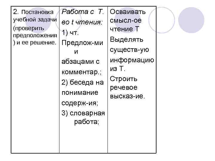2. Постановка Работа с Т. учебной задачи во t чтения: (проверить предположения 1) чт.
