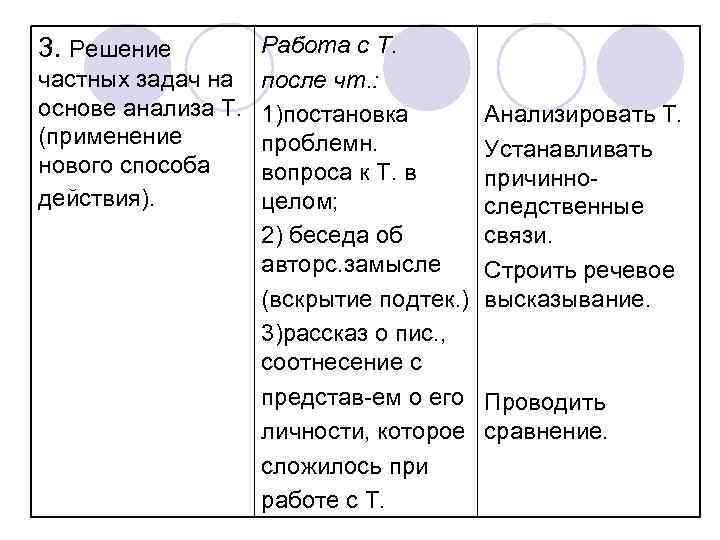Работа с Т. частных задач на после чт. : основе анализа Т. 1)постановка (применение