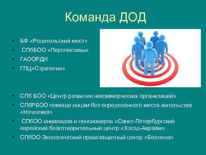 Команда ДОД • БФ «Родительский мост» • СПб. БОО «Перспективы» • ГАООРДИ • ГПЦ
