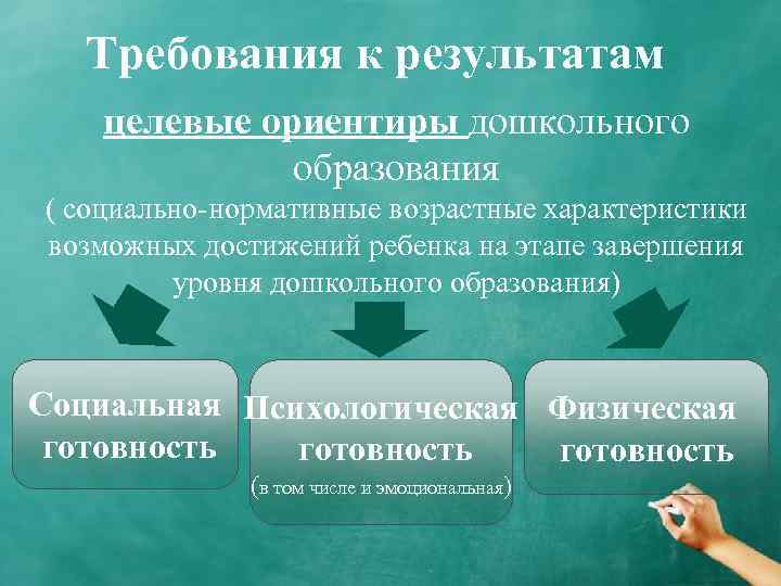 Требования к результатам целевые ориентиры дошкольного образования ( социально-нормативные возрастные характеристики возможных достижений ребенка