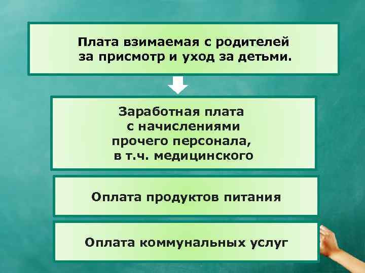 Плата взимаемая с родителей за присмотр и уход за детьми. Заработная плата с начислениями