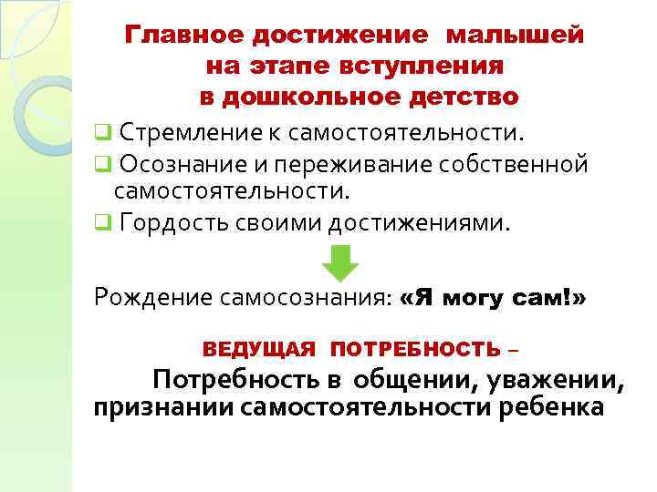 Главное достижение малышей на этапе вступления в дошкольное детство q Стремление к самостоятельности. q
