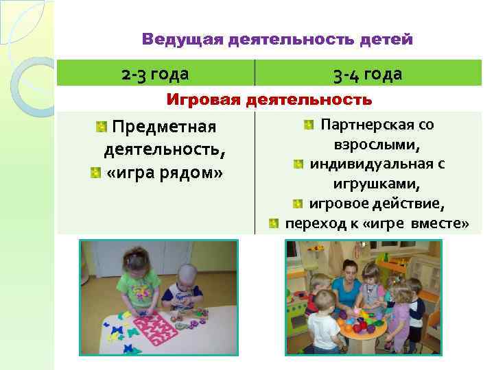Ведущая деятельность детей 2 -3 года 3 -4 года Игровая деятельность Партнерская со Предметная