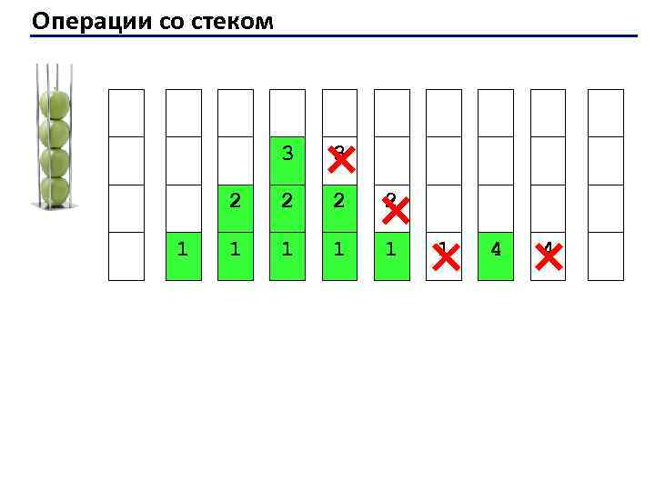Операции со стеком 3 2 1 3 2 2 2 1 1 1 4