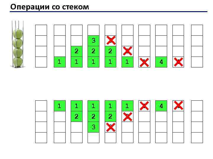 Операции со стеком 1 1 2 3 2 1 2 1 1 1 4