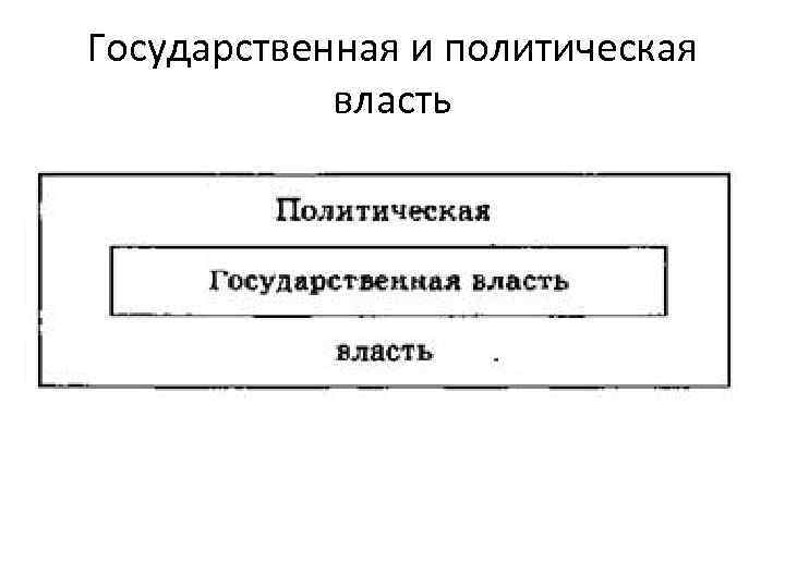 Государственная и политическая власть 