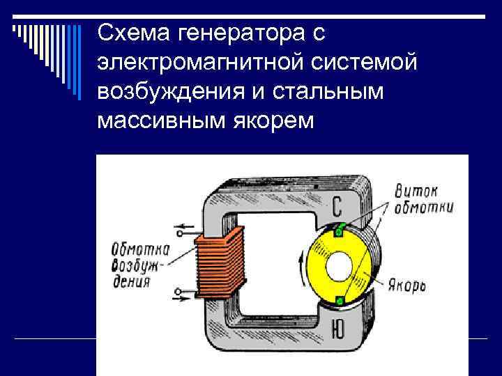 Генератор схема физика