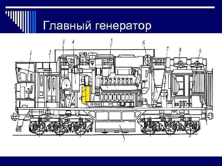 Главный генератор 