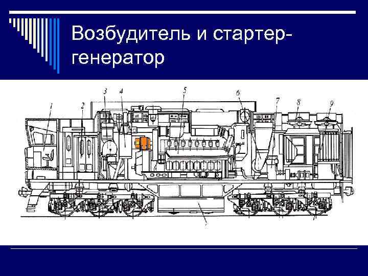Возбудитель и стартергенератор 