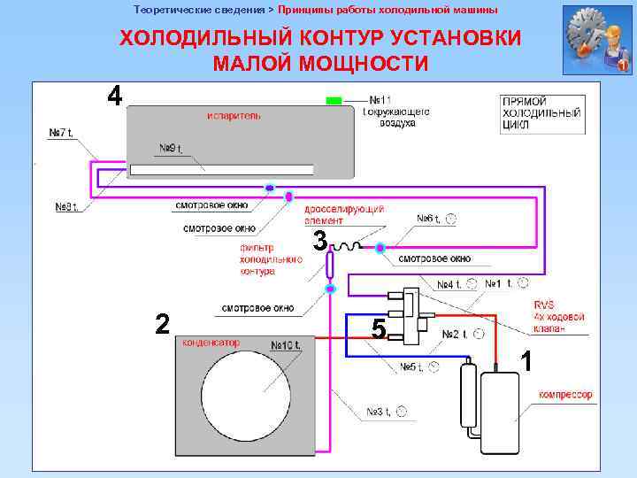 Контур кондиционера. Холодильный контур. Схема холодильного контура. Работа холодильного контура. Принцип работы холодильного контура.